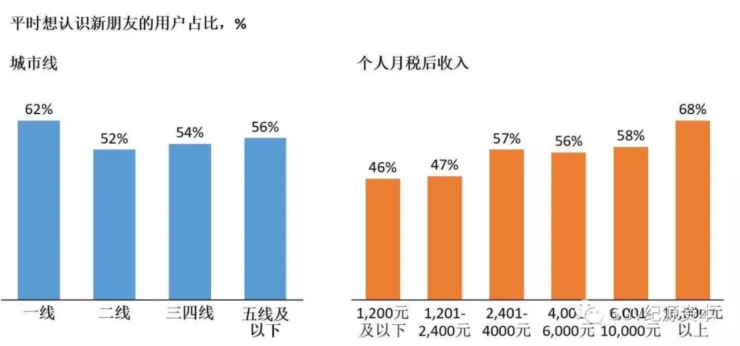 投资人看下沉市场：1024名用户告诉我们的五个关键趋势