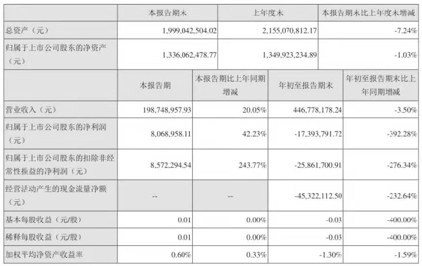 股价从467元跌到5元，市值从500亿到35亿，这是全通教育给你的教训