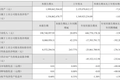 股价从467元跌到5元，市值从500亿到35亿，这是全通教育给你的教训