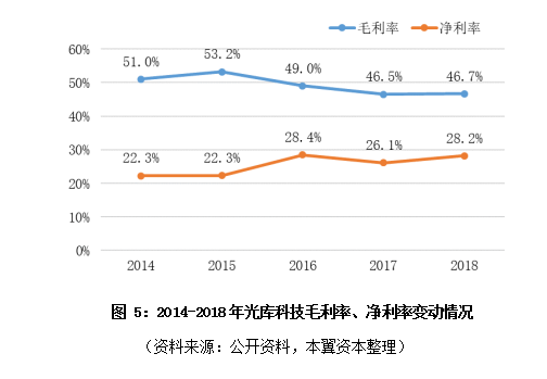 全球激光器件趋势：产业整合，国产替代