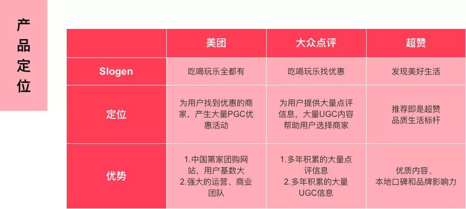 投资千万，硬刚美团，却逃不过倒闭的命运