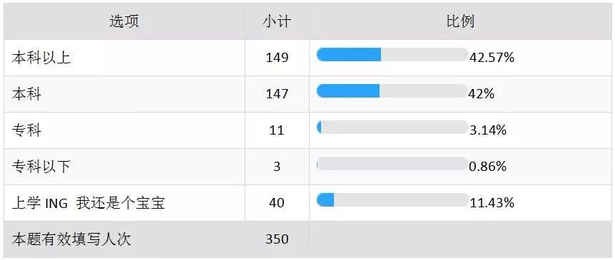 71%的95后已“脱单”，这份七夕观影数据告诉你谁在一个人看电影