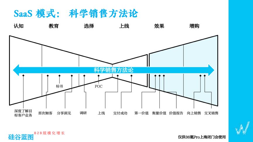 ToB 闭门会预告：To B 公司客户成功的制胜关键 | 36氪Pro·未来智库