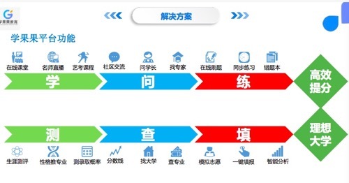 36氪首发丨“线上+线下”切入高中生涯教育，「学果果教育」获数百万天使轮融资