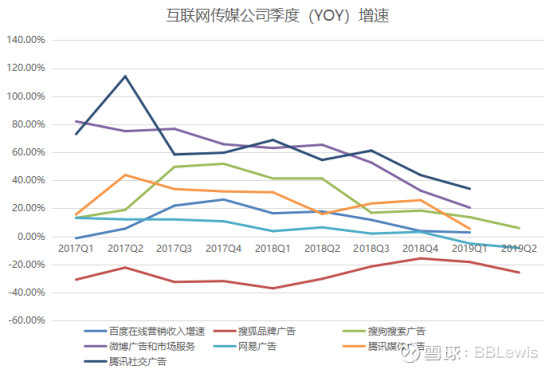 百度搜索未来10年“钱景”如何？