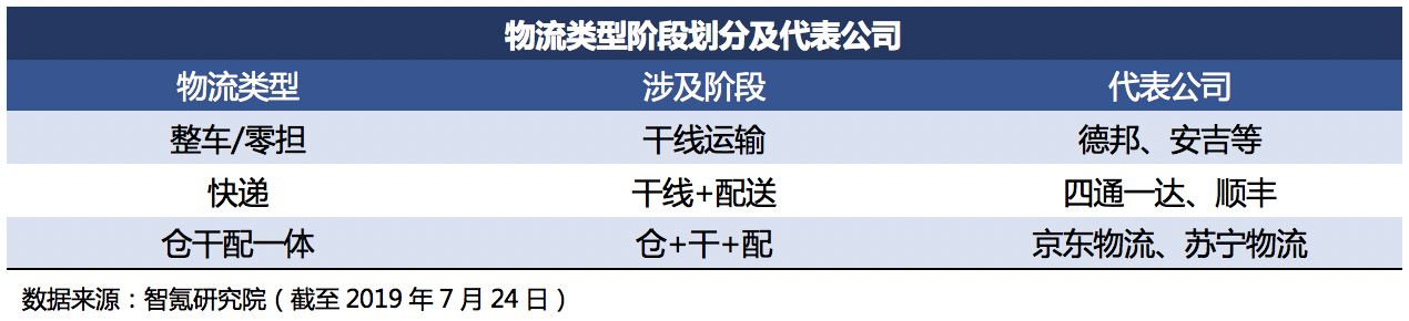 智氪分析 | 物流进入新时代，阿里正在反超京东？