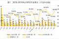 中国式IPO月报：2019年8月A股IPO及被否情况全梳理