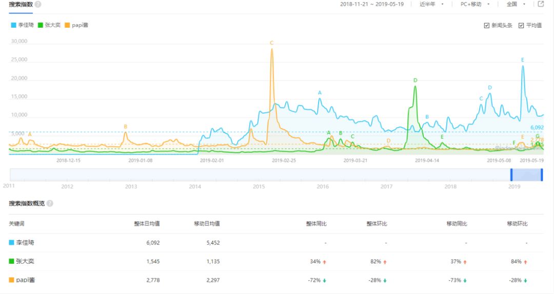 【南京眼】网红经济生死战：为什么火的是李佳琦？