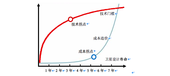 潮科技 | 行业迷雾下的商业卫星细分解析