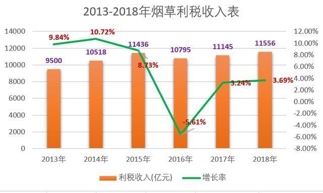 深氪 | 电子烟江湖有多野