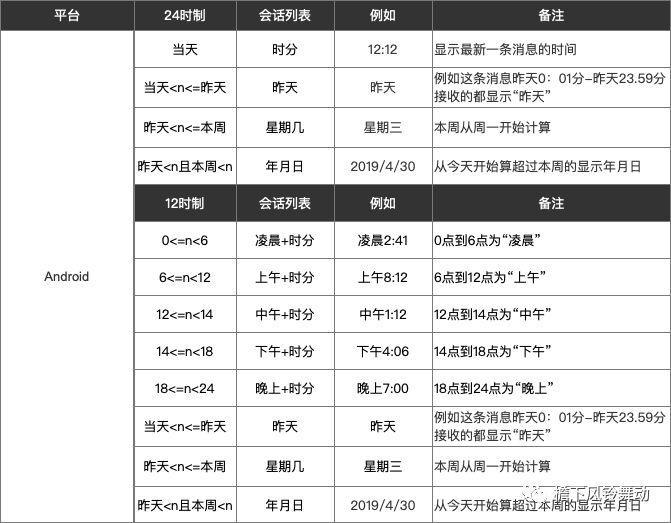 揪出微信时间规则的猫腻