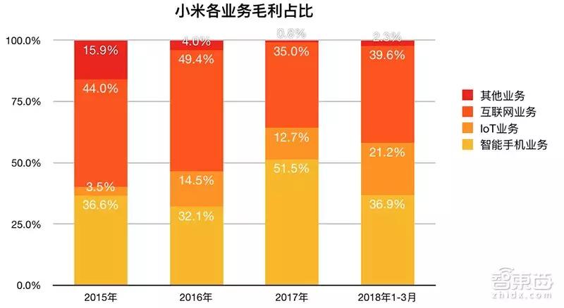 伟大的时刻，小米的命门