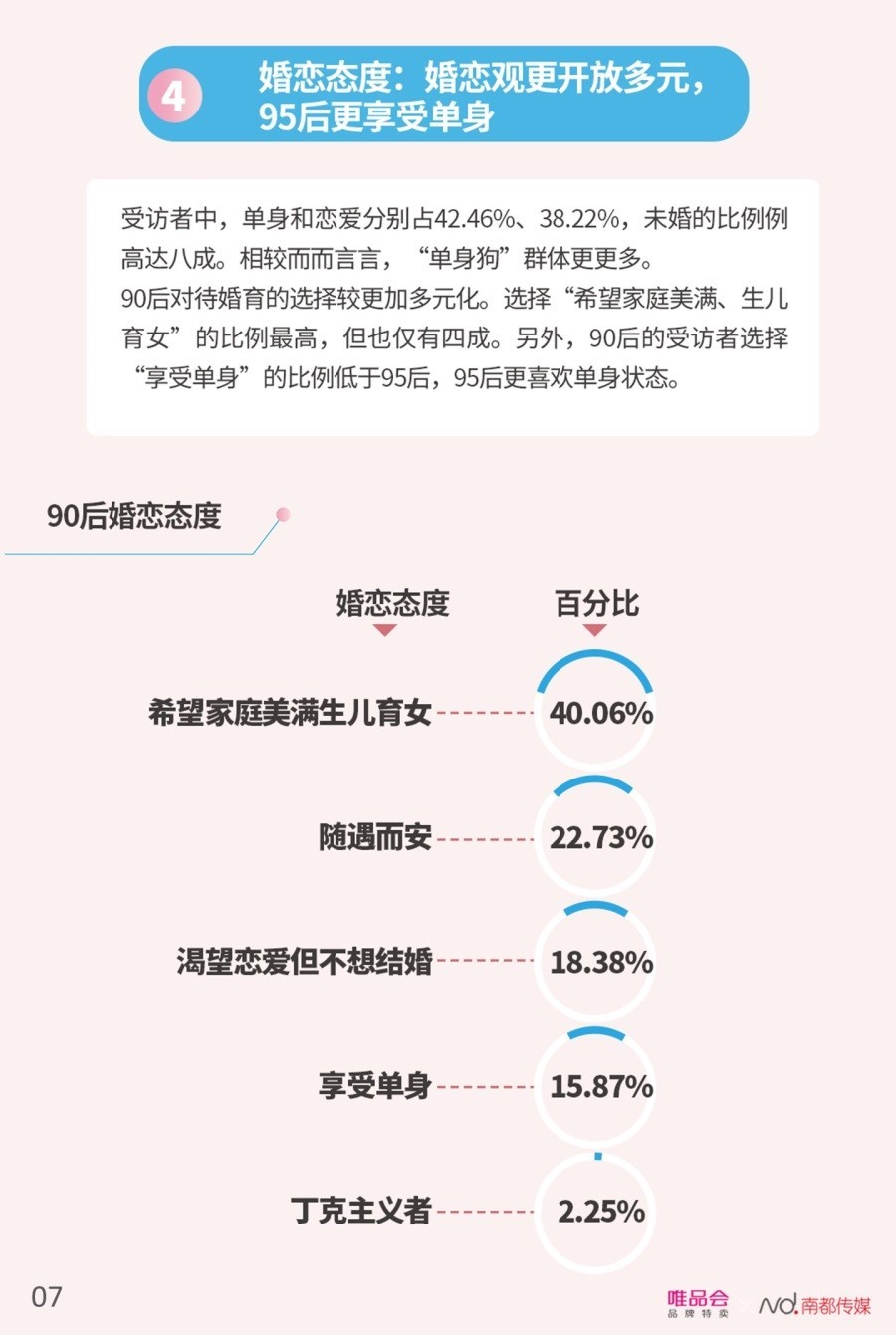 酷爱钻研产品与价格，6大趋势让你看懂90后消费需求