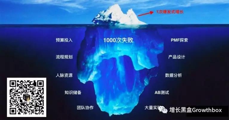 7天下载破千万，让你“变老”的FaceApp如何爆发式增长？