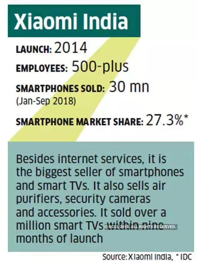 小则难美：印度智能手机市场开始洗牌