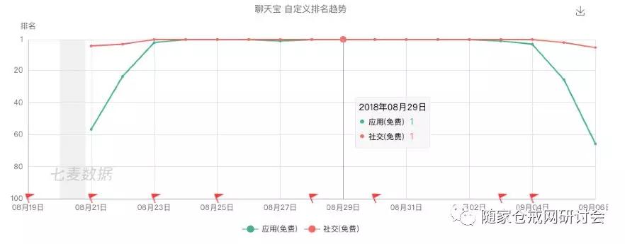 张小龙温酒斩新贵：第一次社交起义覆灭记