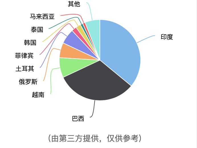 最前线 | 扩充员工，快手重启海外市场