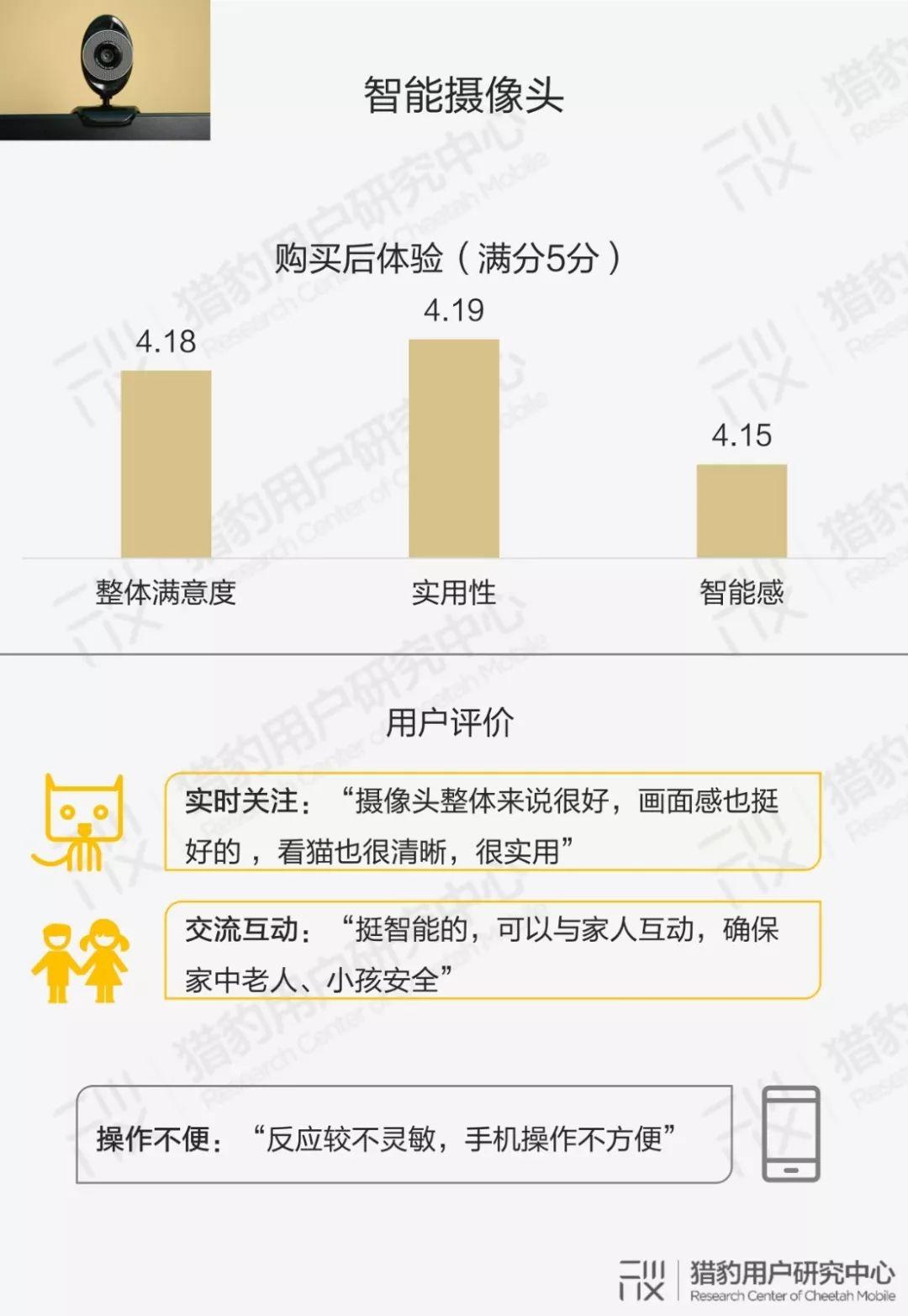 用户眼中的智能硬件：大众对AI的认知调研报告（下篇）