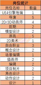动画毕业生去哪儿？除了进鹅厂做游戏，还有这些去向