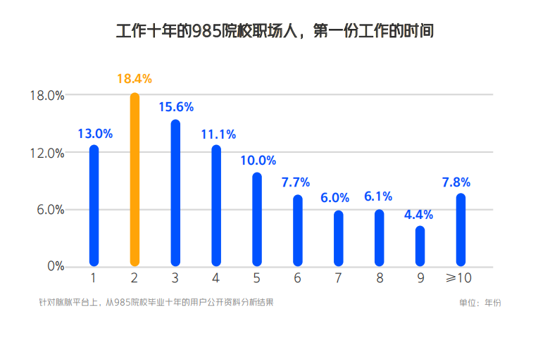 《财富》中国100强企业：八成高管就业领域与所学专业相匹配