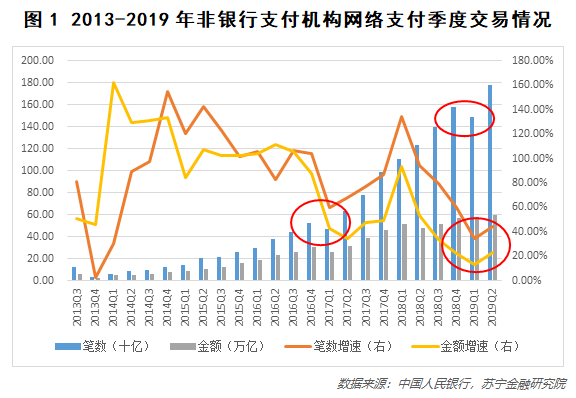 第三方支付，拐点来临