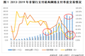 第三方支付，拐点来临