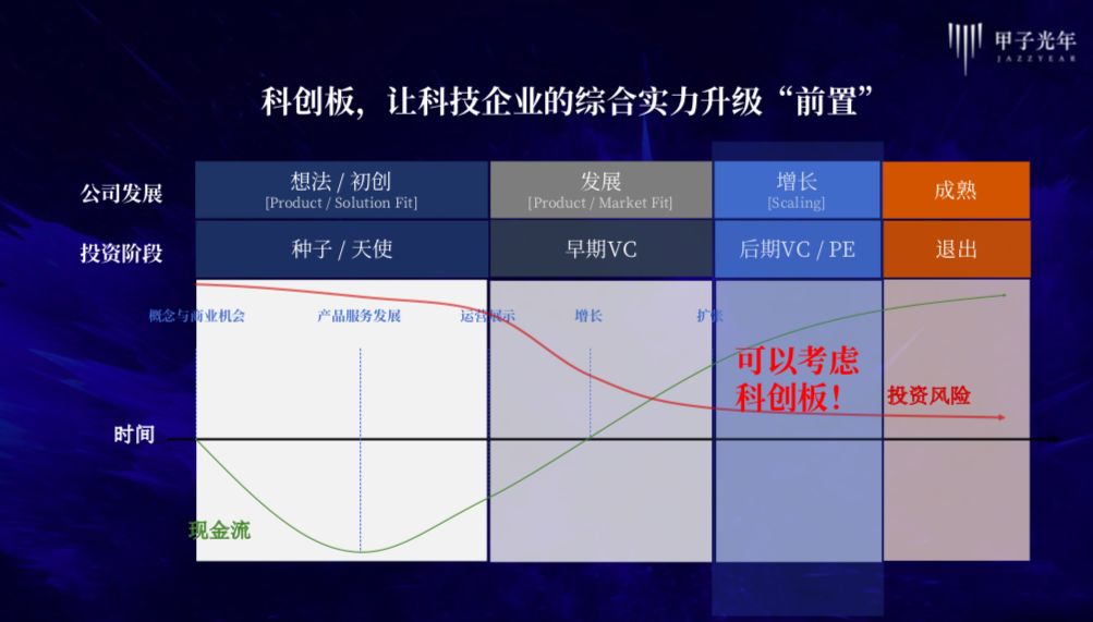 冲刺科创板：从价值创造到价值经营