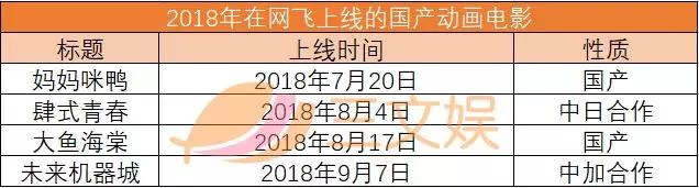 中国动画出海：18个月22部作品上线日本，北美是下一站？