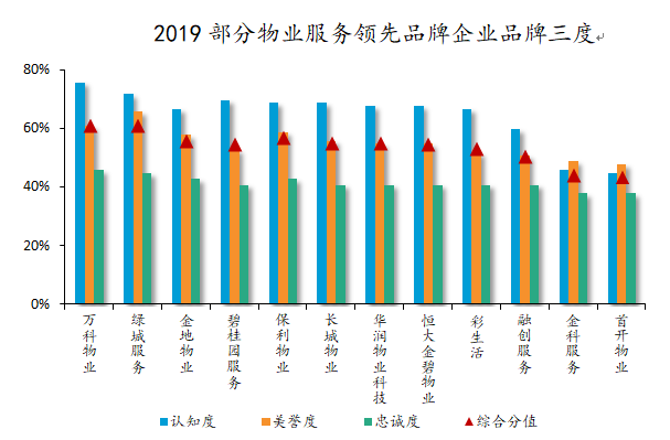 中指院：26家品牌房企销售额均值16年增长70倍以上