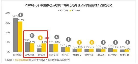 一寸短一寸险，优爱腾打响碎片化时间争夺赛