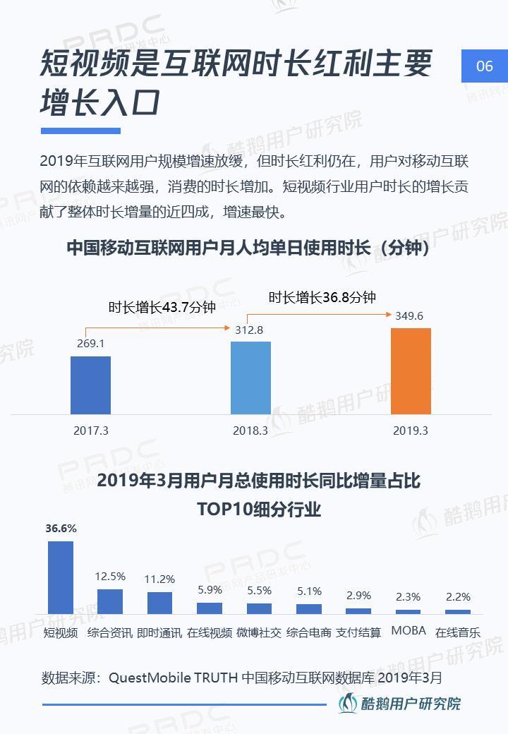 短视频社交和Vlog哪个是行业新风口，这份报告给出了答案