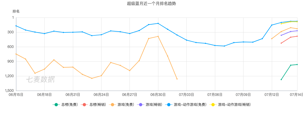 腾讯新“盈利引擎”来了：小游戏广告正在崛起