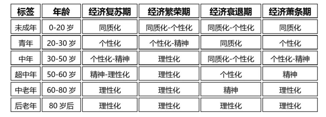 从日本消费的“人货场”重构规律，看中国新品牌如何从0到1？