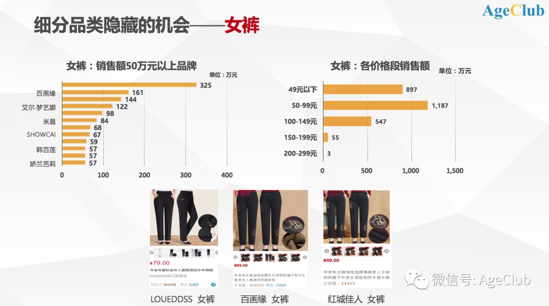 2万条中老年电商消费数据，揭秘千亿中老年女装市场的“线上江湖”