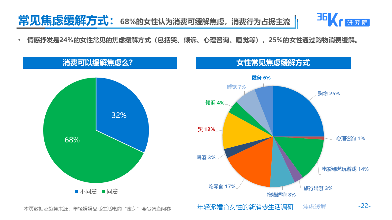 提早切入品质电商高地，蜜芽助力千禧一代婚育女性图鉴解读
