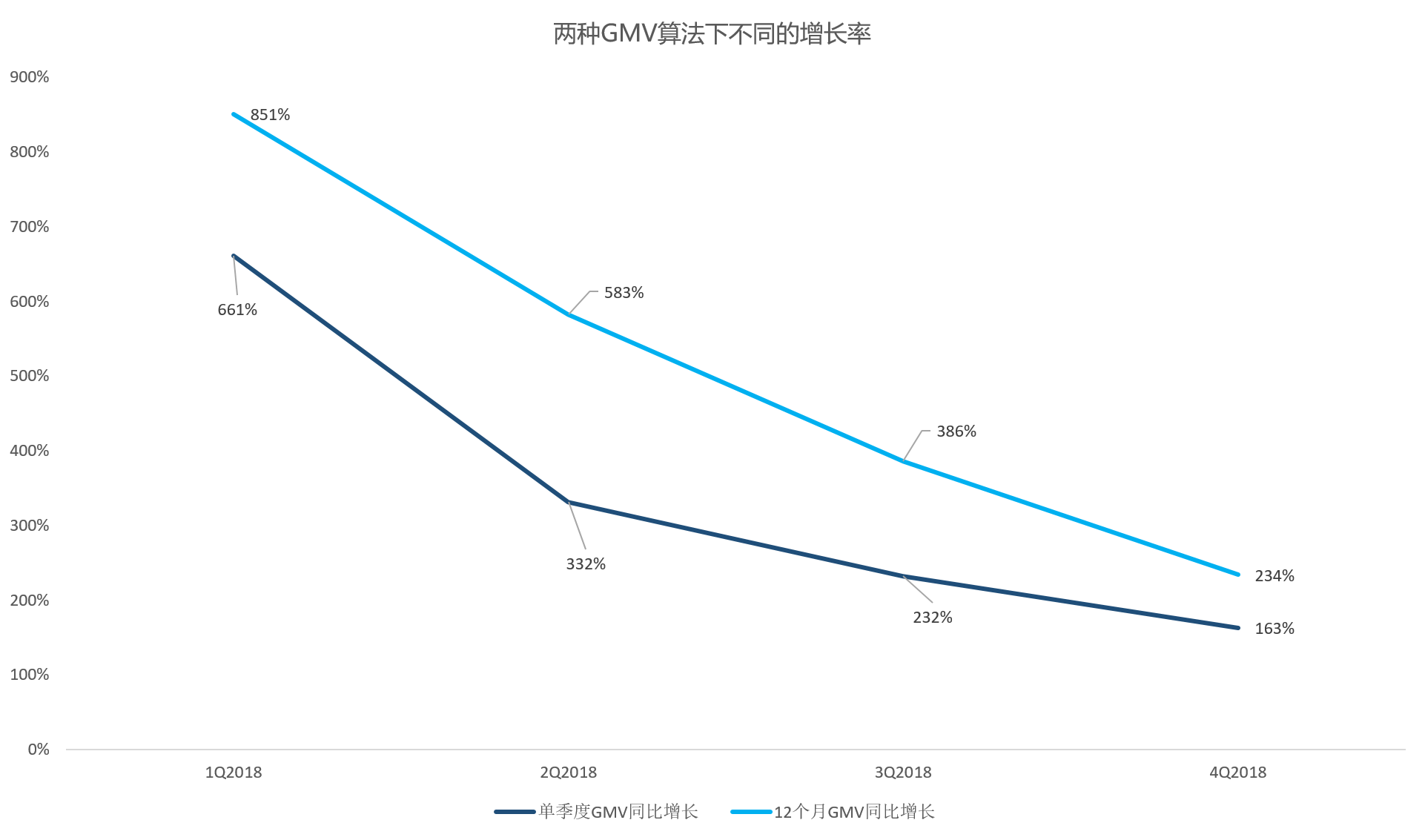 智氪研究 | 拼多多的“数字游戏”