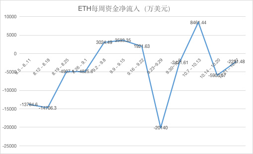 ETH周报 | 伊斯坦布尔硬分叉暂定12月4日进行；以太坊期货“可能”在2020年推出（10.21-10.27）