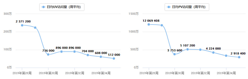 交易所周报 | 衍生品大战一触即发；今年大多IEO项目回报率糟糕；交易所流量下降，或迎来大洗牌（9.2-9.8）