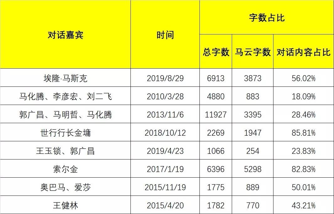 和马云学“怼人”