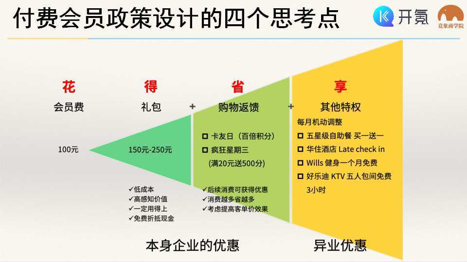 【直播回顾】超级用户时代，如何打造可持续获利的付费会员体系？