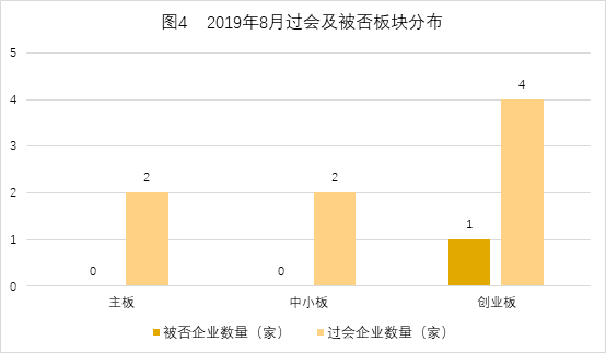 中国式IPO月报：2019年8月A股IPO及被否情况全梳理