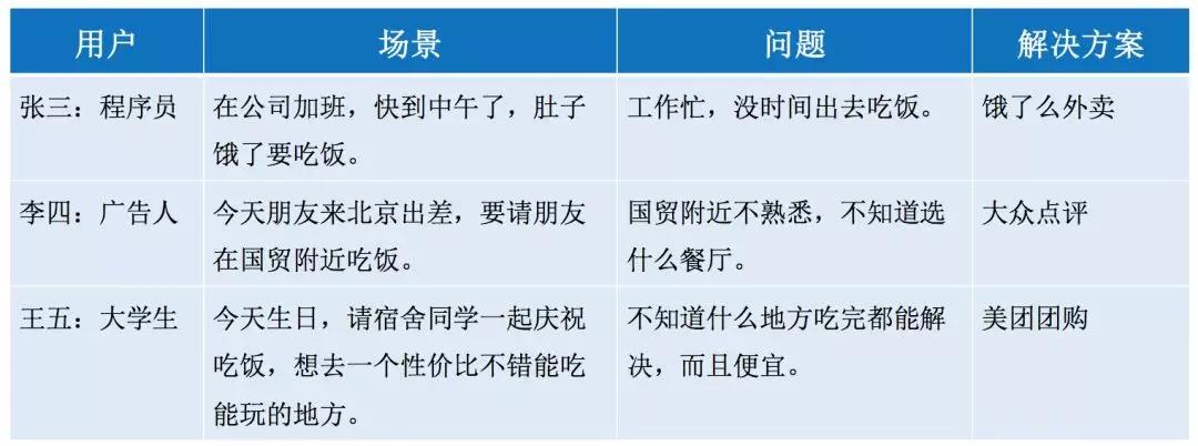 我们为什么无法突破用户增长的怪圈？90%的人忽略了这一点