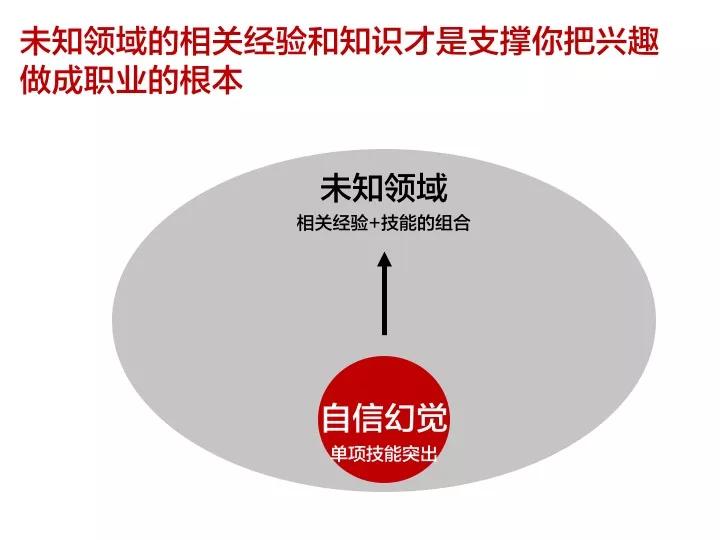 “把兴趣做成职业”是职场最大的谎言？这可未必