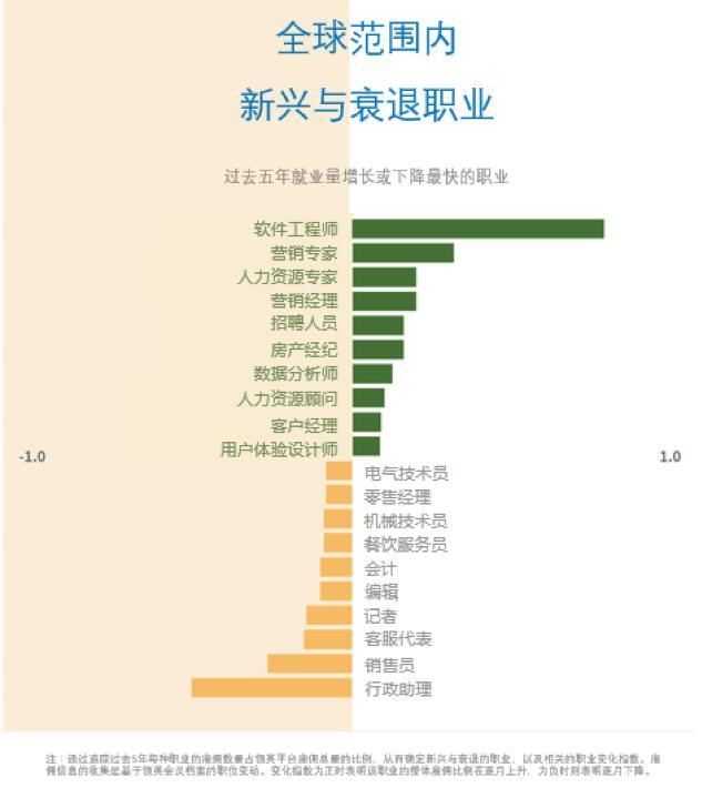 下一个五年，本土创业公司闪电扩张的机会在哪？