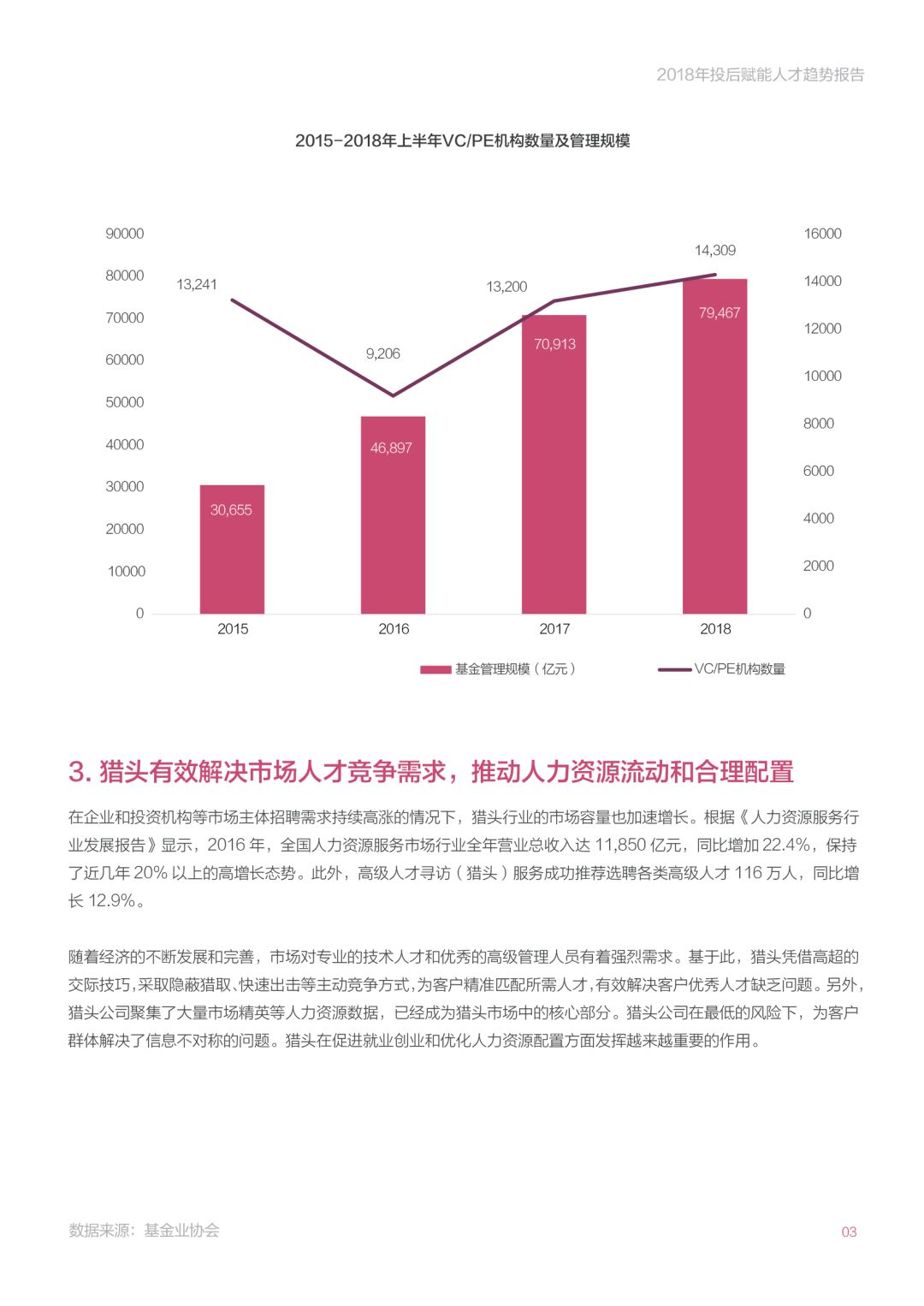 《2018年投后赋能人才趋势报告》：创业公司招高管的那些事