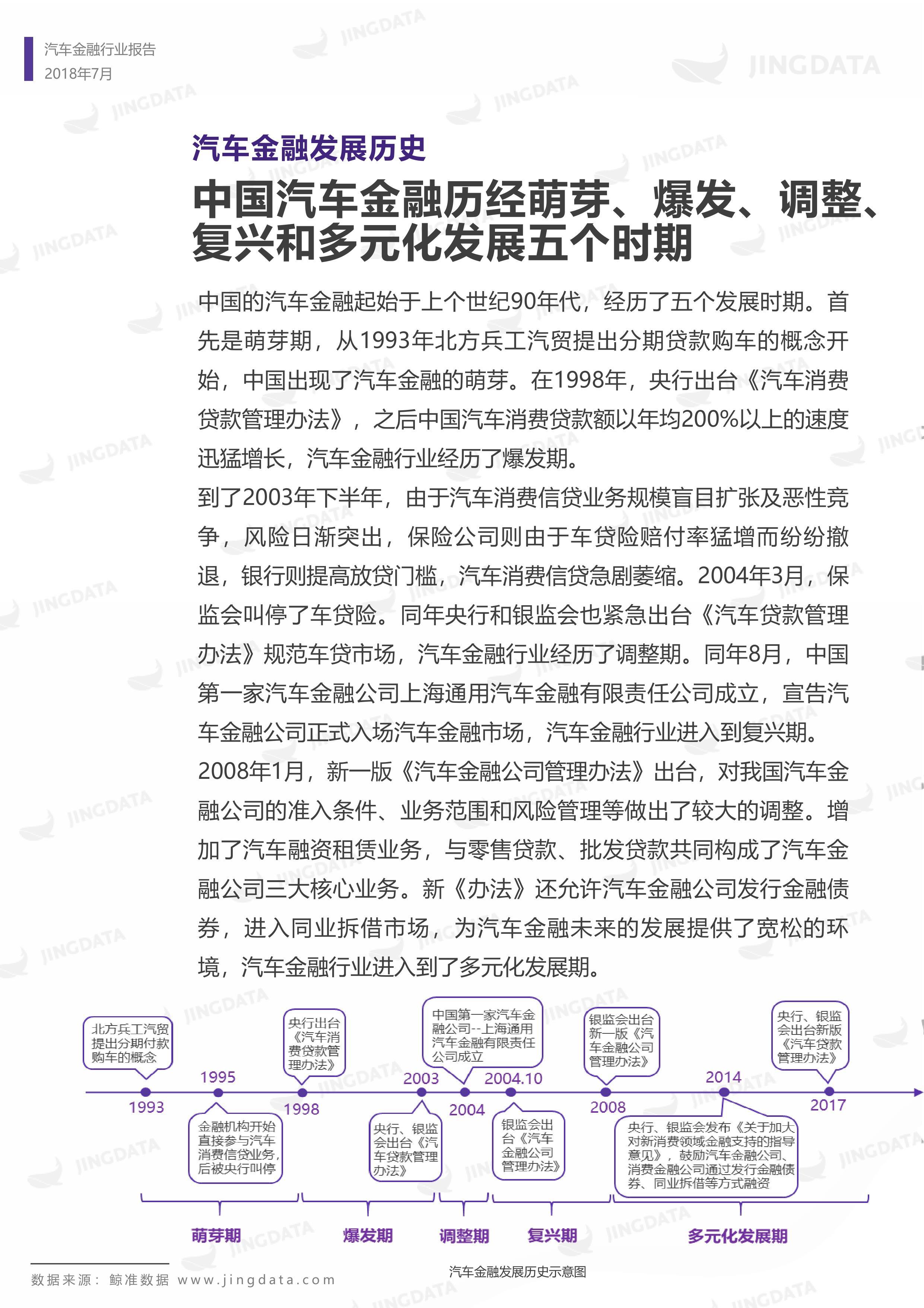 2018年中国汽车金融行业研究报告丨鲸准研究院