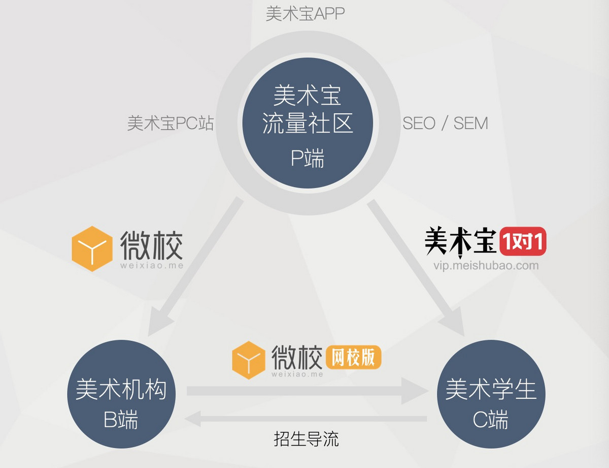 8点1氪 | 特斯拉季度订单破纪录却遇交付瓶颈；微信广告推出“引力计划”；​苹果确认收购自动驾驶公司Drive.ai