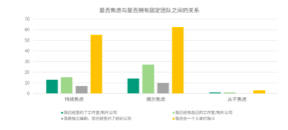 2019-2020中国青年编剧生态调查报告