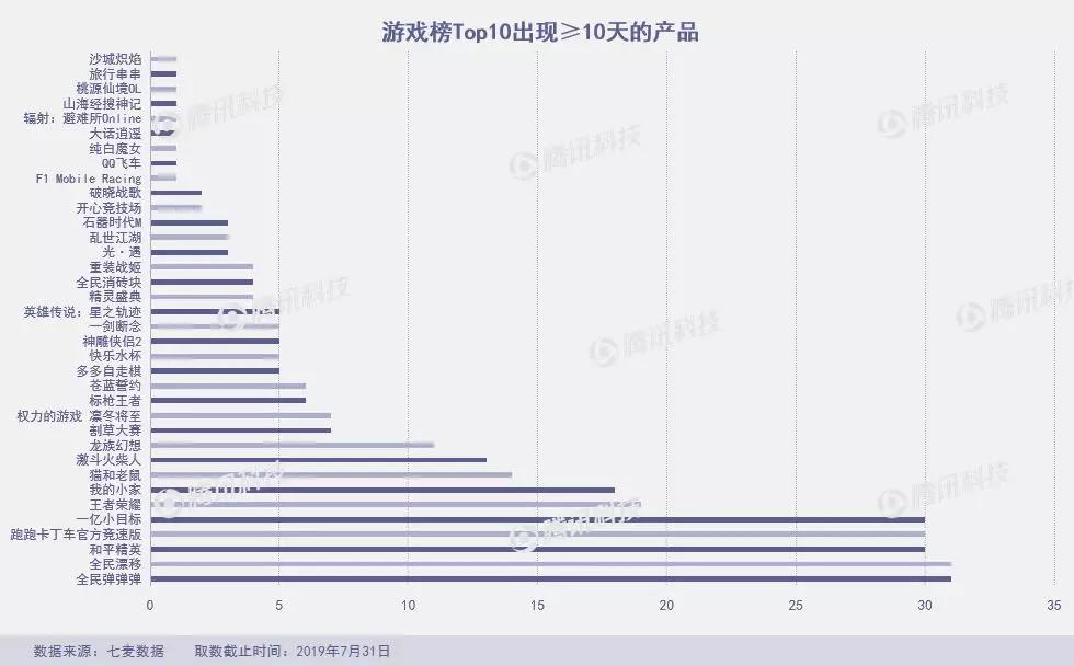 “垃圾分类”成7月产品新风口，俄罗斯“变脸”应用FaceApp爆火