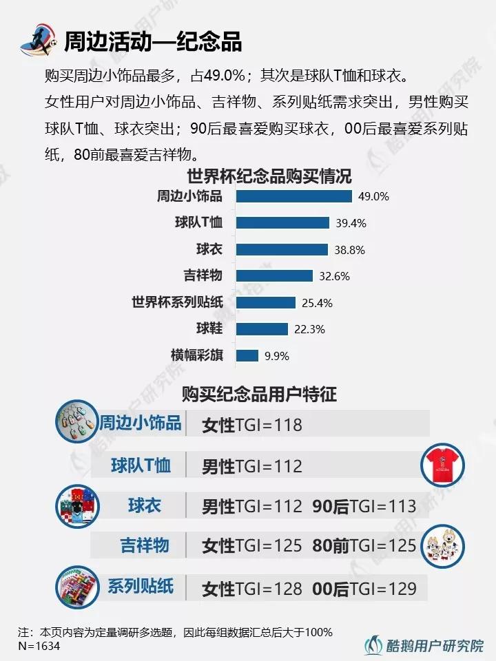 与往届相比，2018年世界杯都有哪些新玩法？